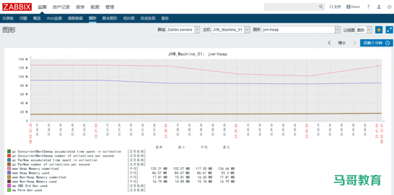 监控系统看这一篇就够了！Zabbix、Prometheus等常见监控教程插图7