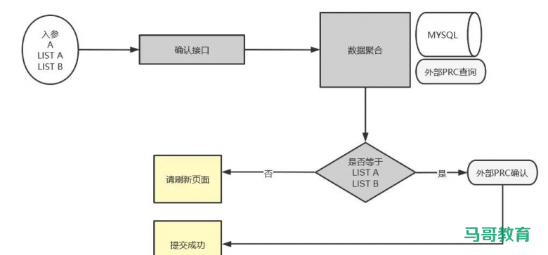 震惊,一行MD5居然让小伙伴都回不了家!!!插图1 震惊,一行MD5居然让小伙伴都回不了家!!!插图1