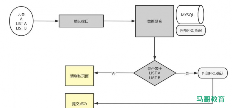 震惊，一行MD5居然让小伙伴都回不了家！！！插图1