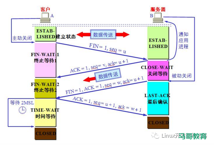 TCP通信过程详解以及tcp长连接和短连接插图3