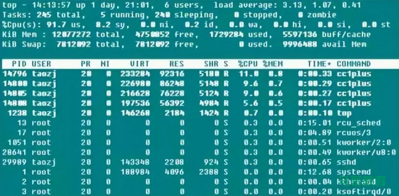 如何查看 Linux 服务器性能参数指标？插图1