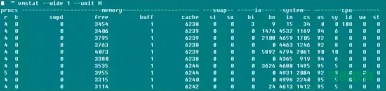 如何查看 Linux 服务器性能参数指标?插图2 如何查看 Linux 服务器性能参数指标?插图2