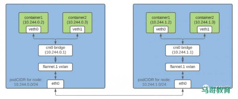 带你搞懂 Kubernetes Pod 如何获取 IP 地址插图2 带你搞懂 Kubernetes Pod 如何获取 IP 地址插图2