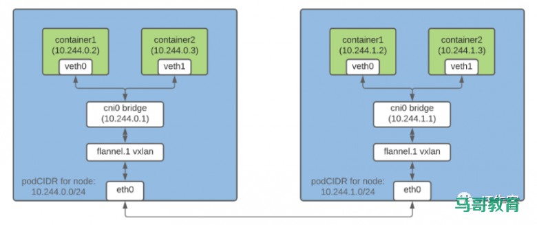 带你搞懂 Kubernetes Pod 如何获取 IP 地址插图2