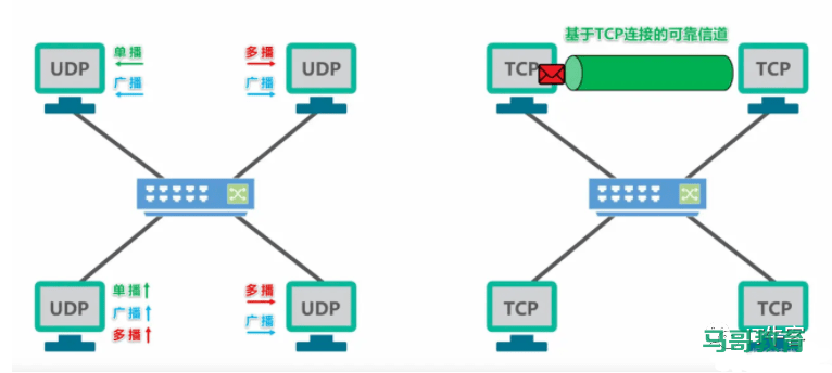 图解TCP、UDP，流量控制，拥塞控制，一次看懂插图13