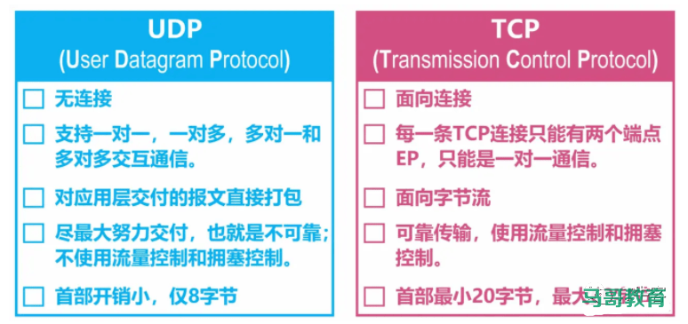 图解TCP、UDP，流量控制，拥塞控制，一次看懂插图11