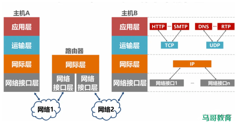 图解TCP、UDP，流量控制，拥塞控制，一次看懂插图10