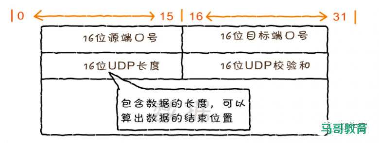 图解TCP、UDP,流量控制,拥塞控制,一次看懂插图9 图解TCP、UDP,流量控制,拥塞控制,一次看懂插图9