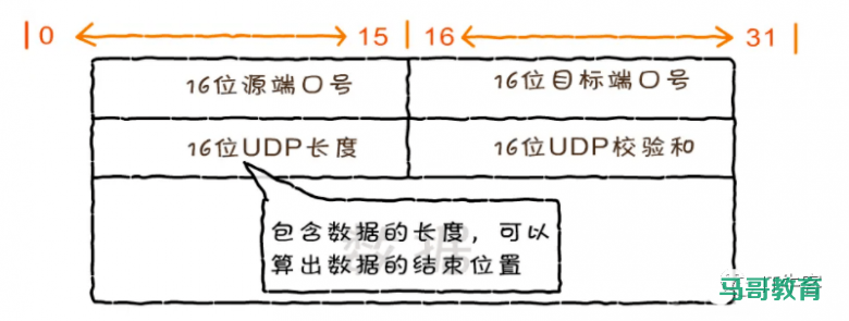 图解TCP、UDP，流量控制，拥塞控制，一次看懂插图9