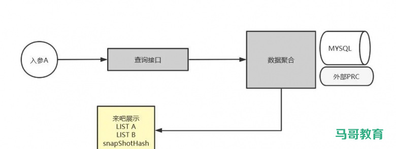 震惊，一行MD5居然让小伙伴都回不了家！！！插图4