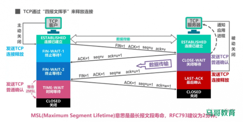 图解TCP、UDP，流量控制，拥塞控制，一次看懂插图6