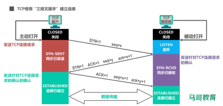 图解TCP、UDP，流量控制，拥塞控制，一次看懂插图5