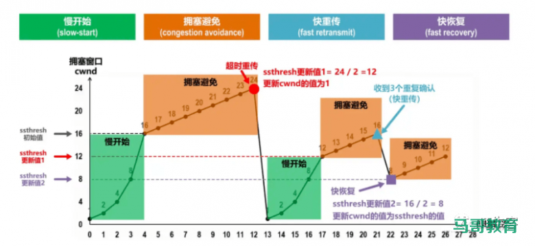 图解TCP、UDP，流量控制，拥塞控制，一次看懂插图4