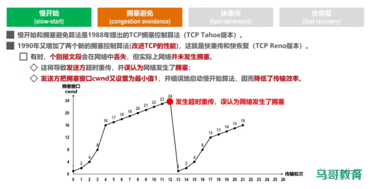 图解TCP、UDP，流量控制，拥塞控制，一次看懂插图2