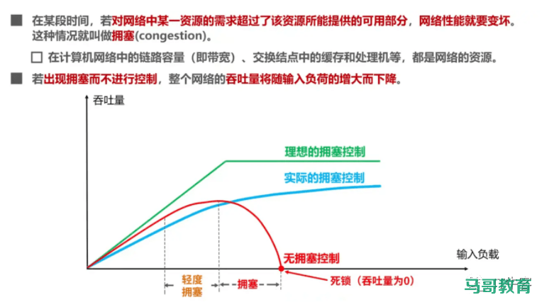 图解TCP、UDP，流量控制，拥塞控制，一次看懂插图1