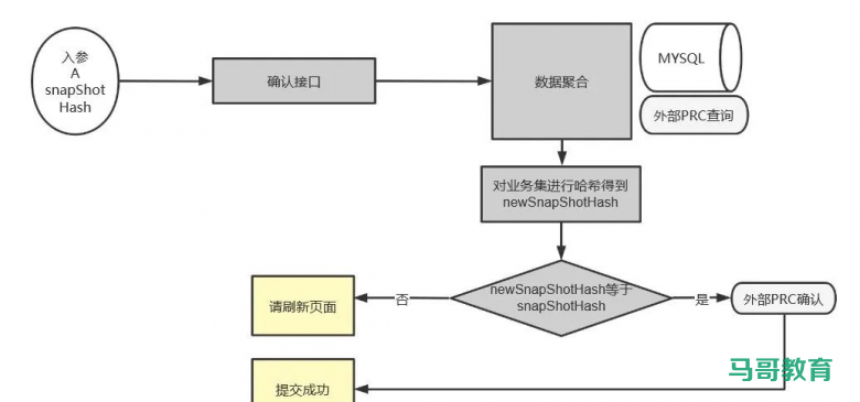 震惊,一行MD5居然让小伙伴都回不了家!!!插图5 震惊,一行MD5居然让小伙伴都回不了家!!!插图5