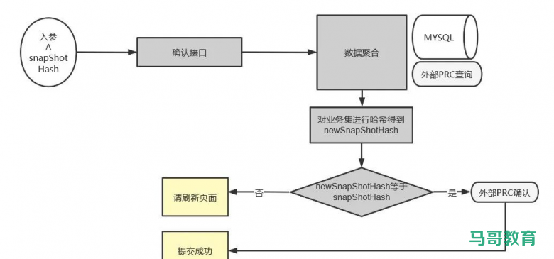 震惊，一行MD5居然让小伙伴都回不了家！！！插图5