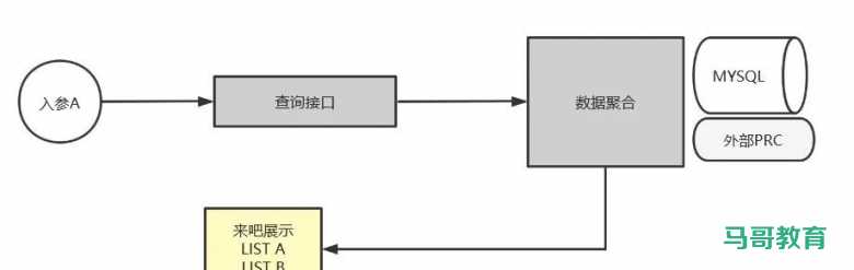 震惊，一行MD5居然让小伙伴都回不了家！！！插图