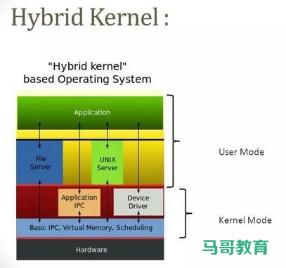 Linux 内核概念和学习路线插图5