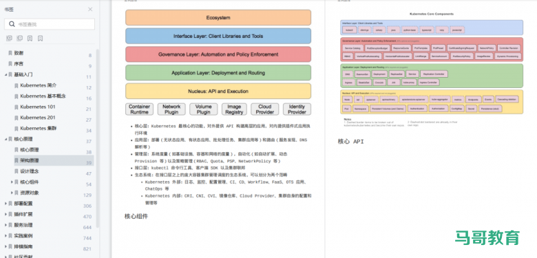 973页kubernetes学习笔记，全是K8S核心干货，限时分享3天插图4