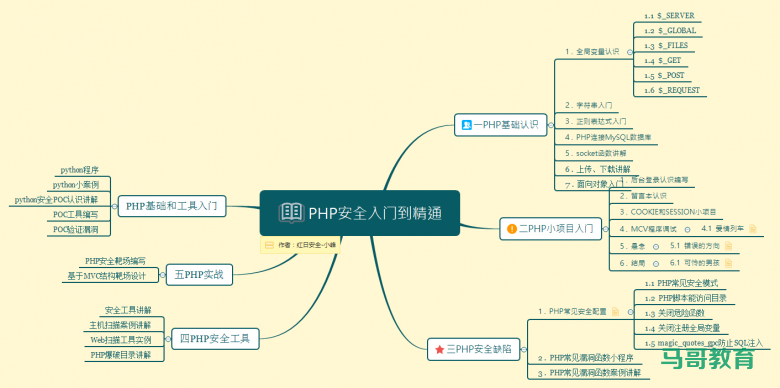 常见Web安全技术总结!474页Web安全从入门到精通(附PDF)插图1 常见Web安全技术总结!474页Web安全从入门到精通(附PDF)插图1