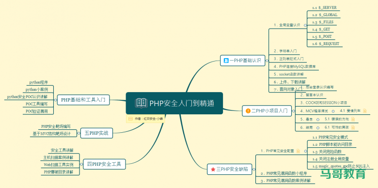 常见Web安全技术总结！474页Web安全从入门到精通（附PDF）插图1