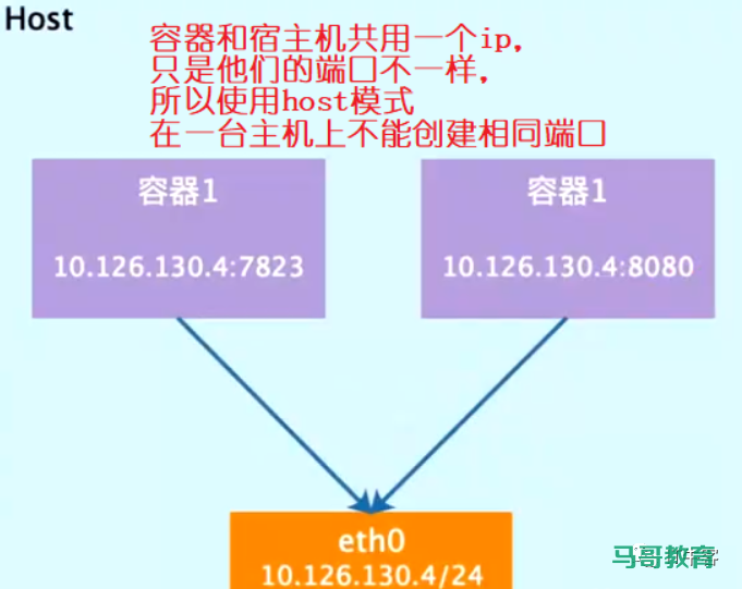 Docker夺命连环15问，你能坚持第几问？插图5