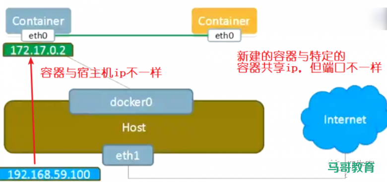 Docker夺命连环15问，你能坚持第几问？插图6