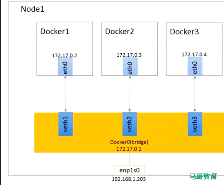 Docker夺命连环15问，你能坚持第几问？插图7