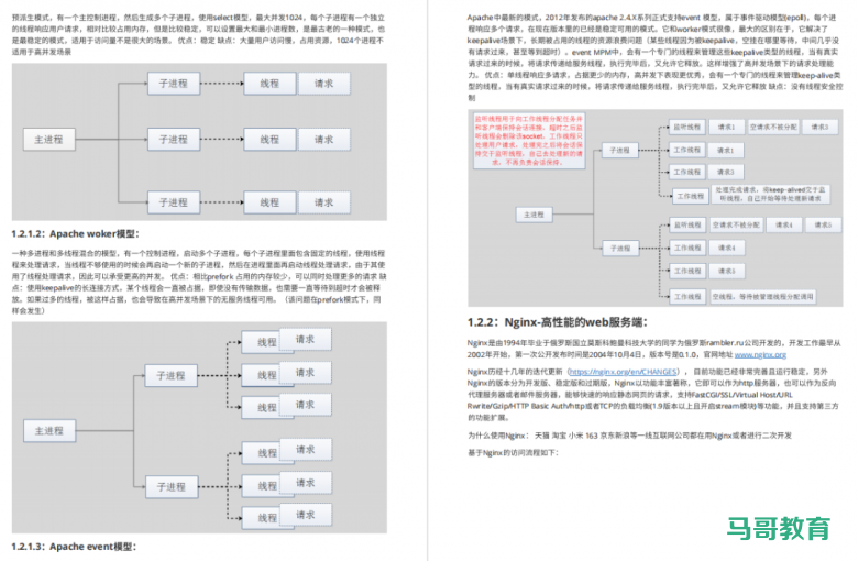 资料分享|113页Nginx全能指南插图9 资料分享|113页Nginx全能指南插图9