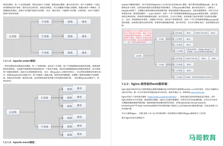 资料分享|113页Nginx全能指南插图9