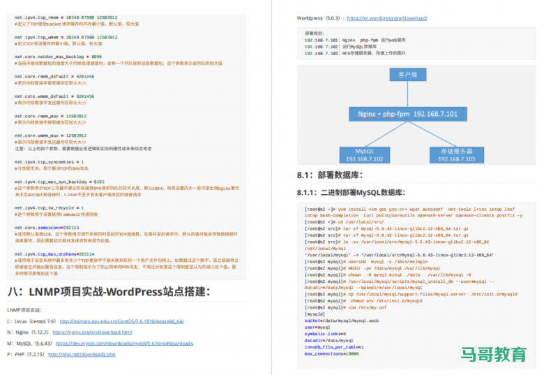 资料分享|113页Nginx全能指南插图12 资料分享|113页Nginx全能指南插图12