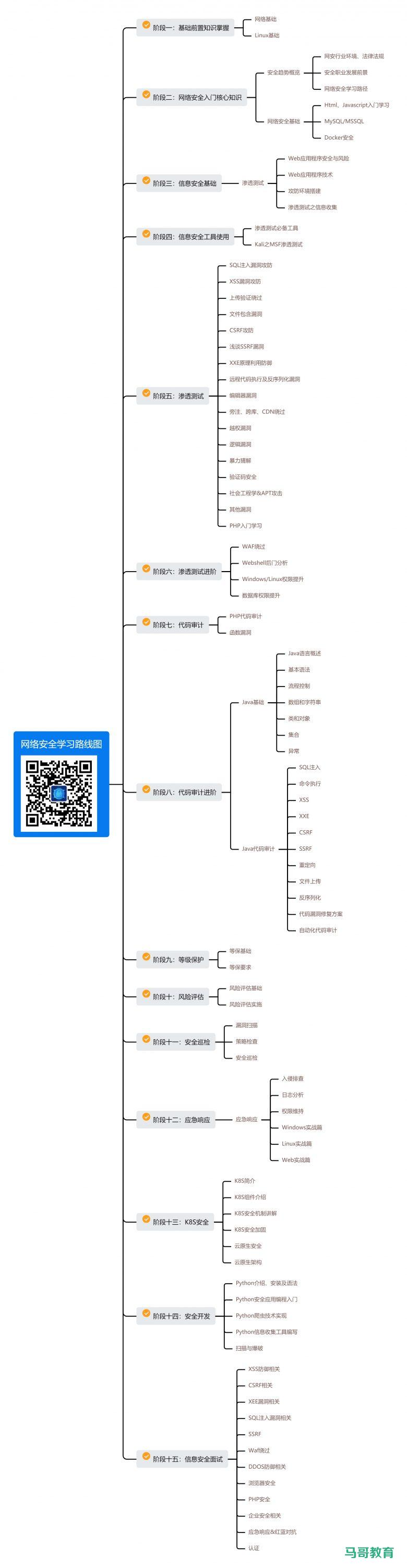 网络安全（黑客）自学指南插图