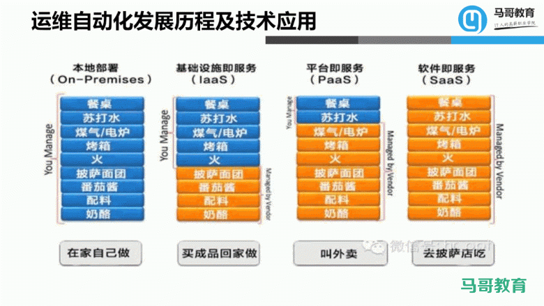 运维自动化之ansible，轻松实现企业级自动化运维插图1