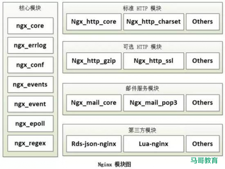 资料分享|113页Nginx全能指南插图1 资料分享|113页Nginx全能指南插图1