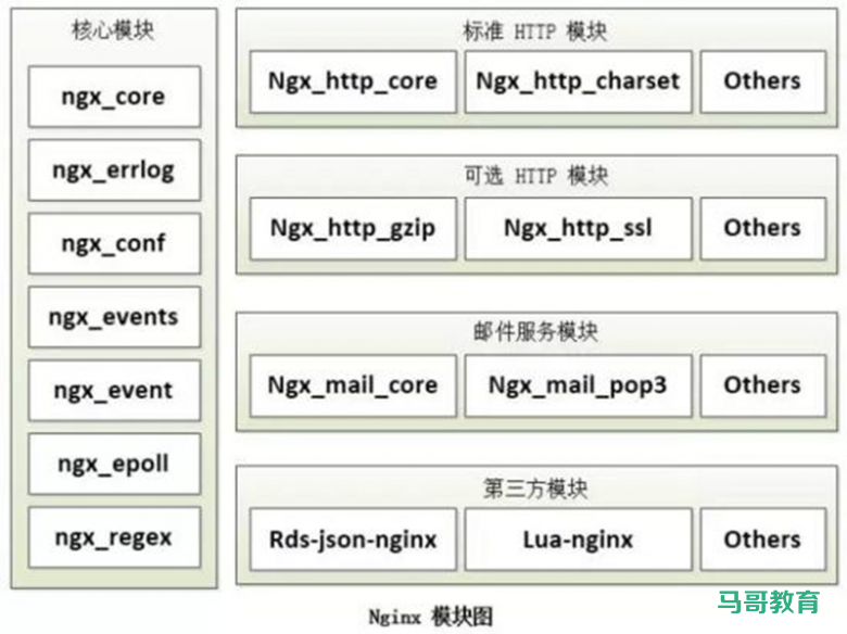 资料分享|113页Nginx全能指南插图1