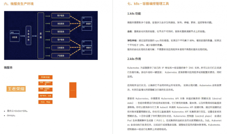 阿里内部爆款K8s+Docker+Jenkins实战笔记，真的太详细了！插图3