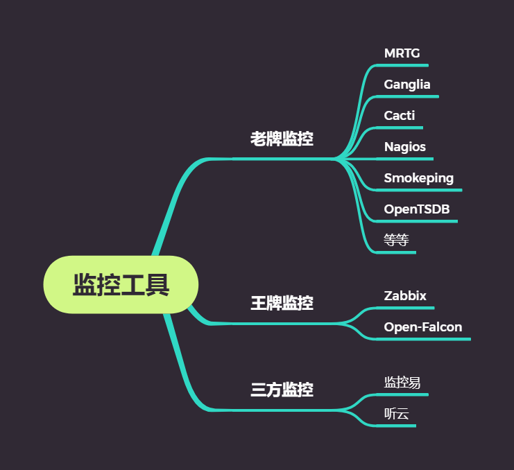 运维离不开系统监控，一份企业级监控服务-Zabbix学习笔记限时分享插图