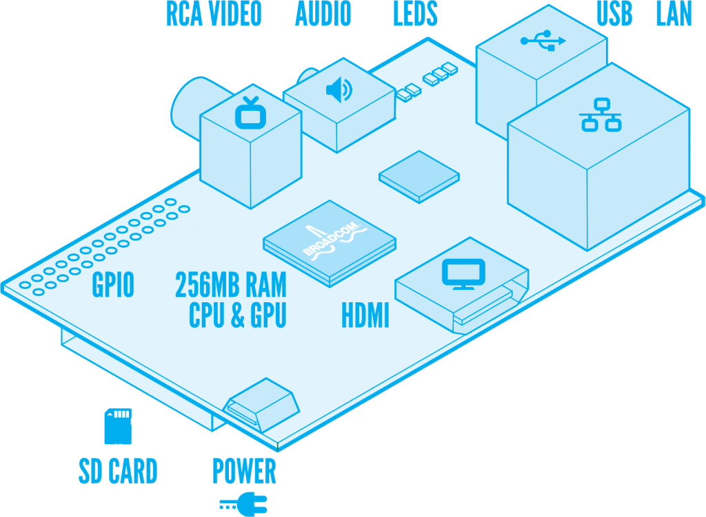 Raspberry Pi(山莓派)迷你计算机：小电脑也有大梦想插图2