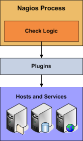 activechecks