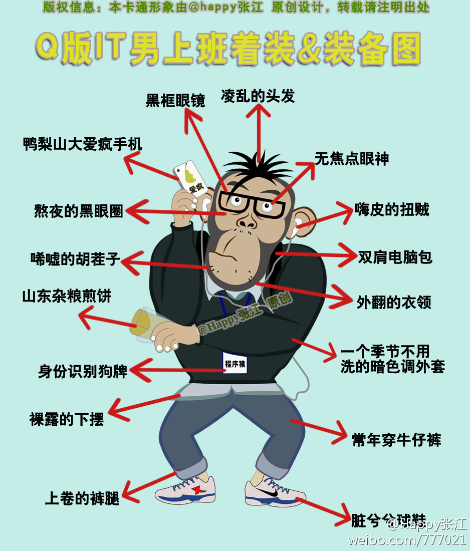 程序猿