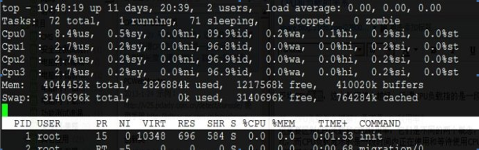 LINUX CPU使用率