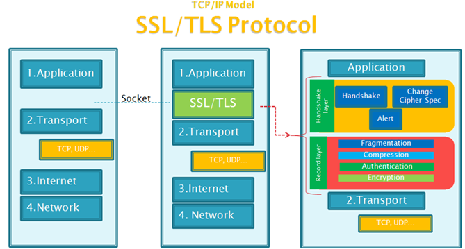 ssl_tls_1