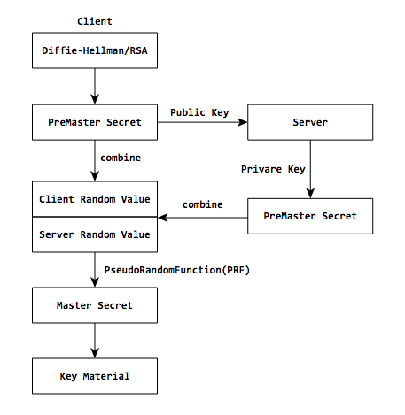 ssl_tls_3
