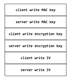 ssl_tls_4