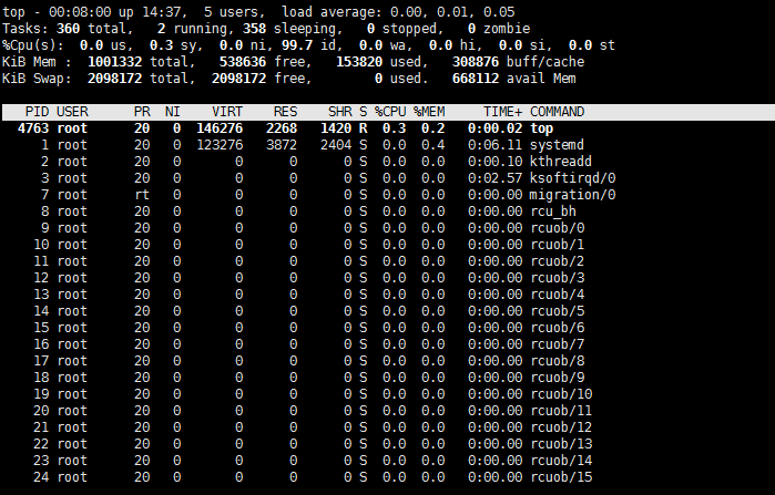 Linux