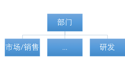 全栈工程师