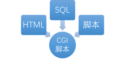 全栈工程师