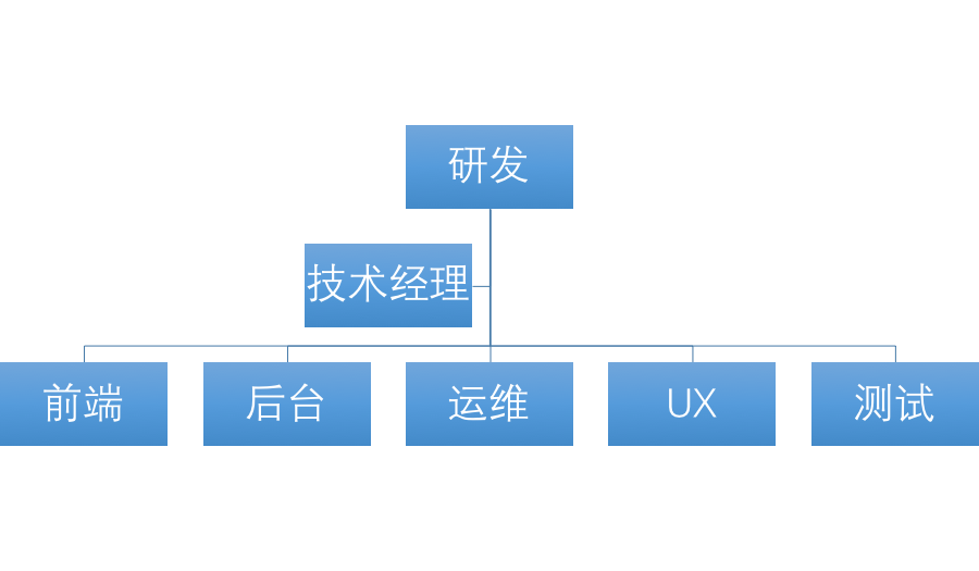 全栈工程师