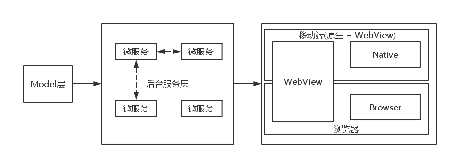 全栈工程师